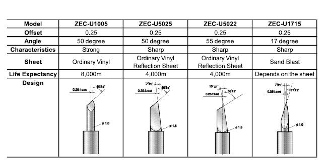 Premium Carbide Vinyl Cutter Blades