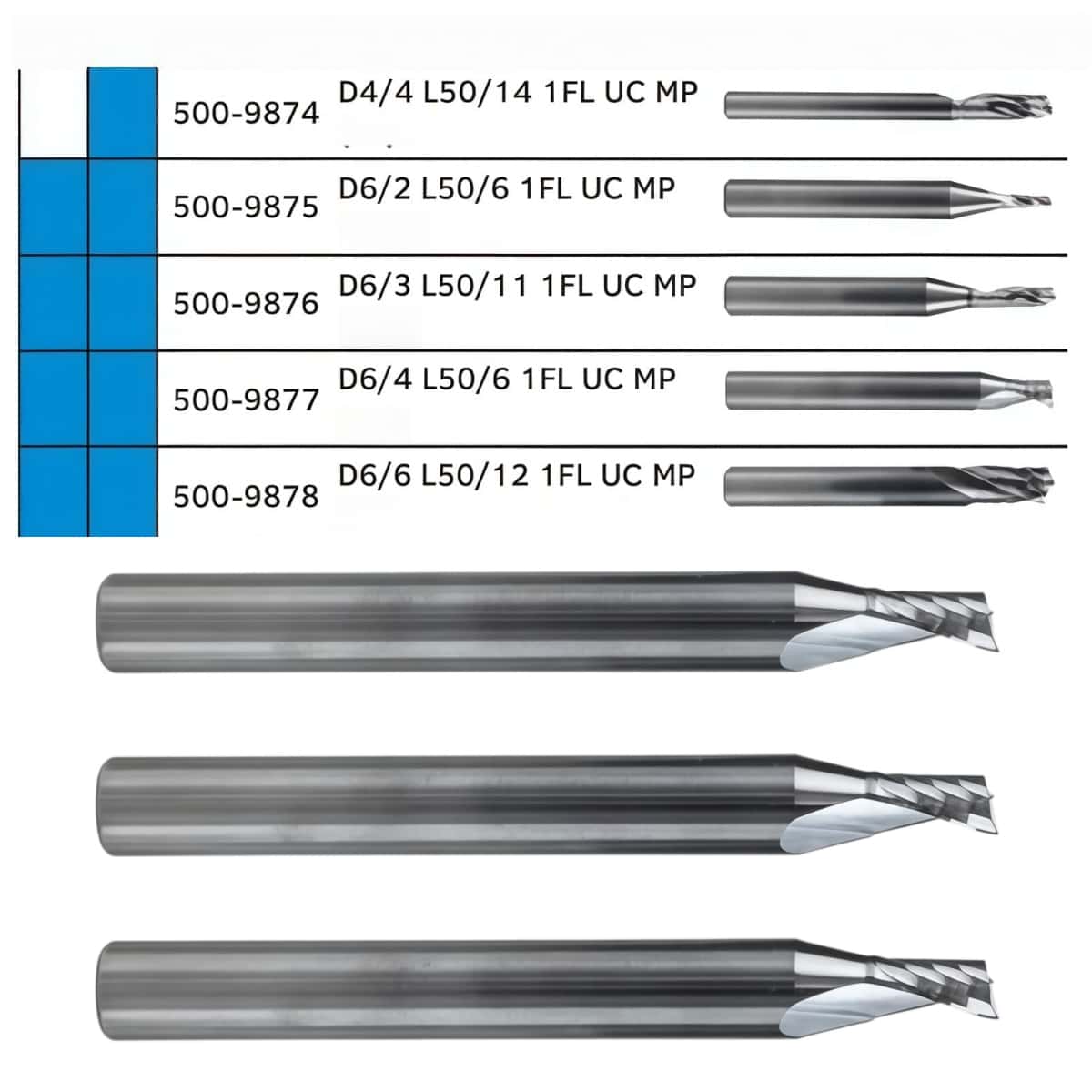 Summa 500-9877 Multipurpose Router Bit Summa 500-9877 Multipurpose Router Bit