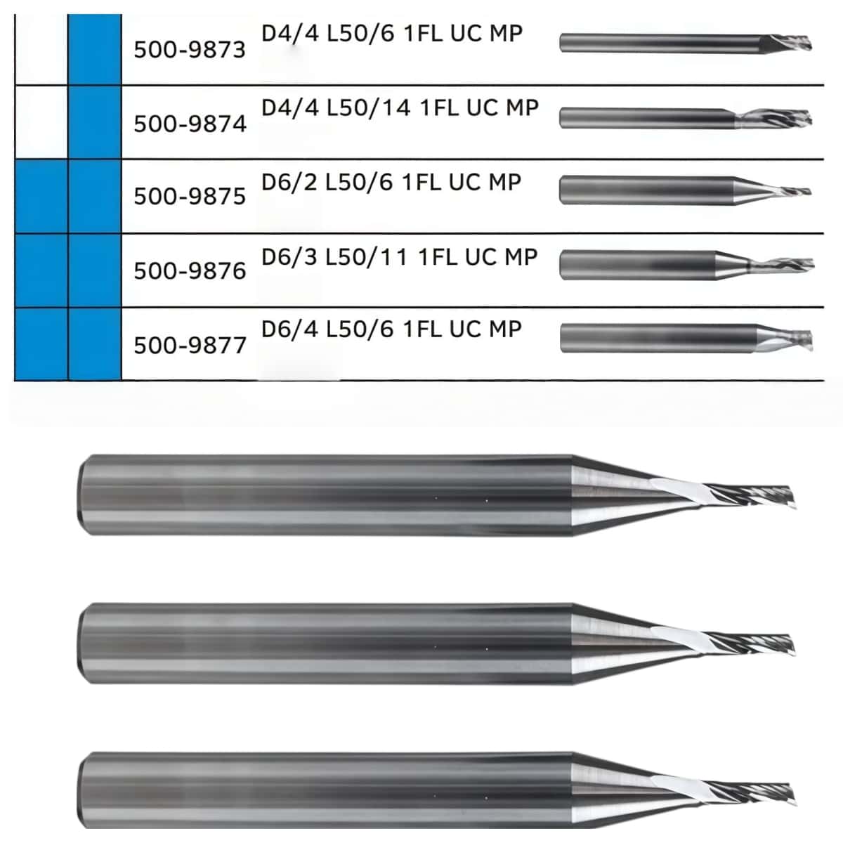 Summa 500-9875 Multipurpose Router Bit
